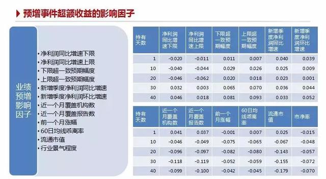 量化金融训练营寒假班开始招生！掌握金融计量&定量分析技能，金工、金融等热门专业为你敞开大门！