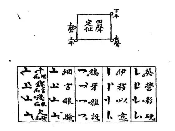 为什么说我们学的汉语拼音，最早可以追溯到明朝的这个外国人？