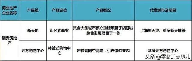 史上最全！全国60家商业地产企业170条产品线盘点