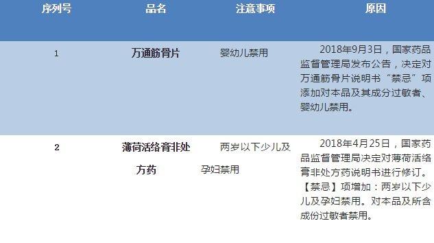 经济学人全球早报：2018百度搜索榜首，途歌退押金难，2019用药黑名单