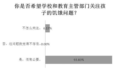 你的孩子放学时会变身“饿死鬼”吗？家长几乎异口同声说“是”