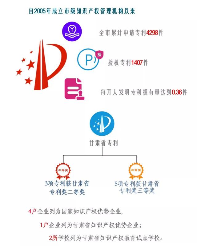 「改革开放40年」平凉科技、住建、交通和商务领域的发展成就振奋人心！