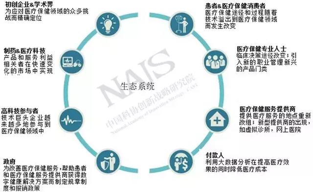 经济学人信息部：中东医疗保健领域的数字化革命