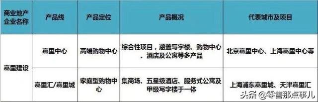 史上最全！全国60家商业地产企业170条产品线盘点