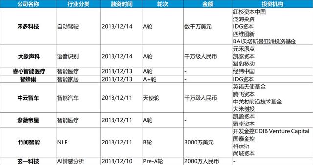 高科技行业本周动态｜云岫周刊 NO.47（12.10-12.16）