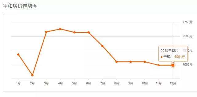 漳州市12月房价出炉，你家的房子涨了吗？