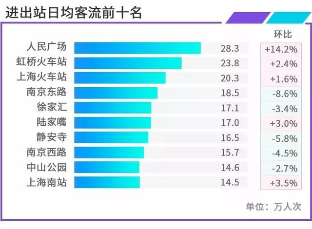 上海最具“地铁人气”的购物中心一览！