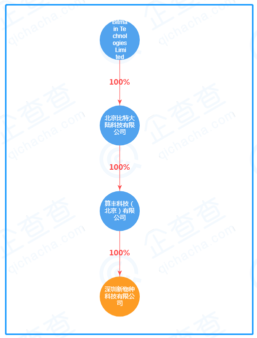 比特大陆裁员50%？官方否认 多位接近人士证实