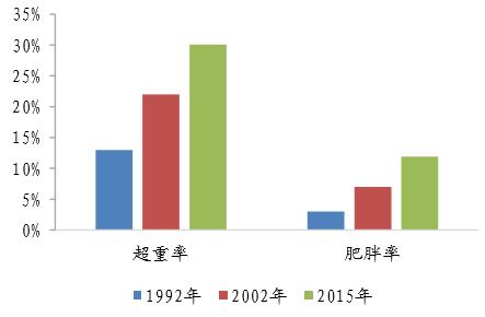 摘下“东亚病夫”的帽子，中国人正走向另一个极端