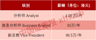 金融圈寒冬“跳槽”指南：外资资管巨头正在疯狂抢人，年薪百万依然不是梦……