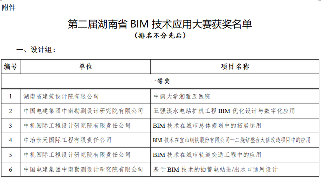 第二届湖南省BIM技术应用大赛获奖名单，国人素来不怕迎难而上