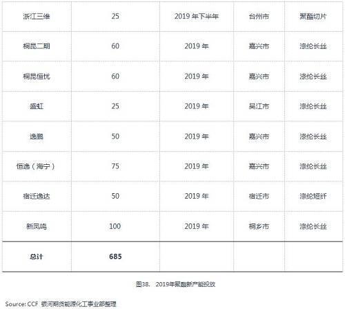 景气周期接近尾声 聚酯产业链能否困境反转