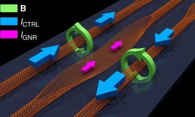 日本东京工业大学采用新型准一维材料研究自旋电子学！