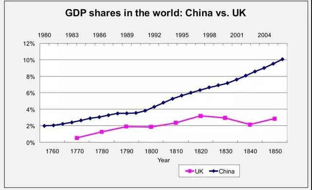 李稻葵：400年以来的第一次！和美国、韩国、新加坡相比，中国的崛起属于什么水平？