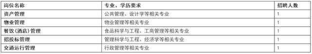 「校招精选」浪潮集团、阳光学院、北京博思佳等名企精选（1-29）