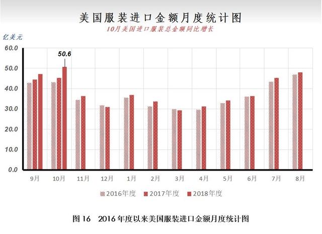 12月月报（数据篇）：新棉加工进入尾声 外棉价格大幅走弱