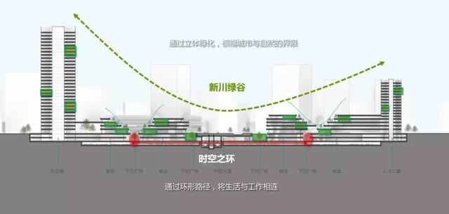 TOD综合开发的成都价值：一个TOD项目就是一个公园城市社区