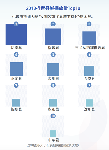 抖音发布2018大数据报告 北京成2018年度“抖音之城”