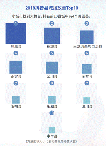 抖音发布2018大数据报告 90后爱自拍80后爱手势舞