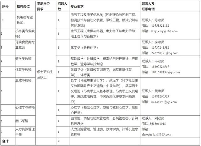 「校招精选」浪潮集团、阳光学院、北京博思佳等名企精选（1-29）