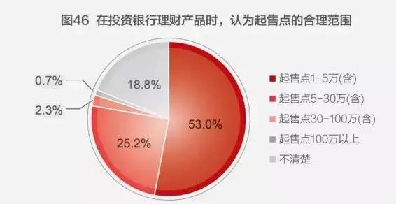 中国家庭财富状况揭秘：世界第二、钟情买房、高端家庭直逼美国