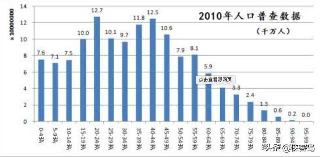 中国将迎来人口“负增长”？中国人为何生的少、不想生