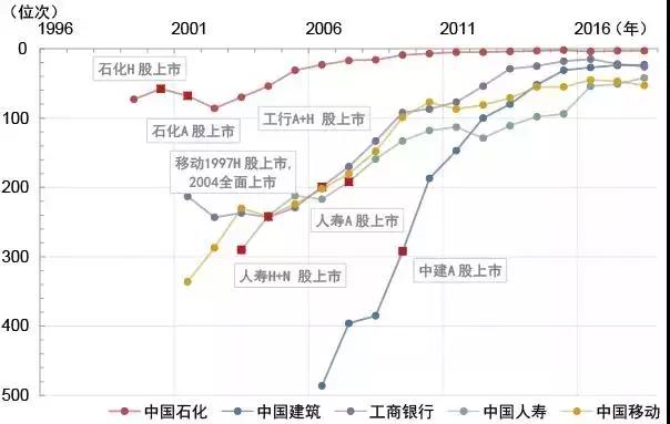 朱云来回顾改革开放：中国资本市场用28年时间，做到世界第二大