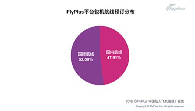 有钱人如何豪气出行？租架私人飞机