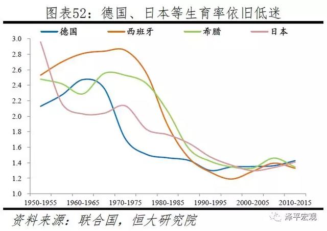 拯救中国人口危机刻不容缓——中国生育报告2019（下）