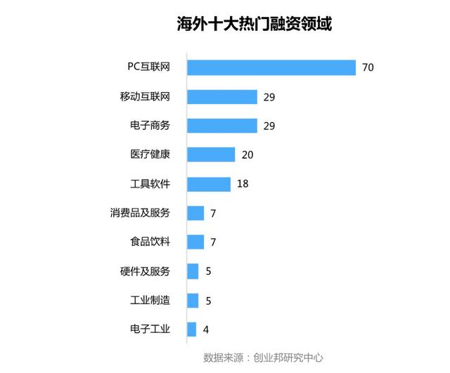 全球投融资周报：蛋壳公寓收购爱上租；蚂蚁金服布局印尼消费分期