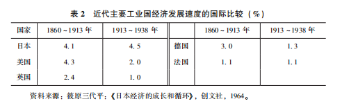 「日本研究」李文：日本为何在崛起后走向军国主义道路