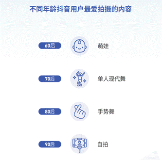 抖音发布2018大数据报告 90后爱自拍80后爱手势舞