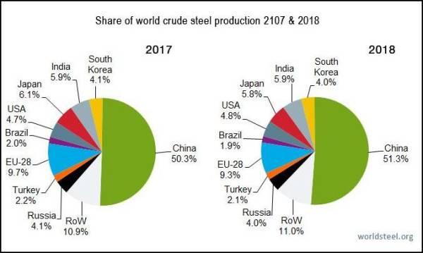 世界第三钢企将出炉 河钢收购塔塔东南亚70%业务