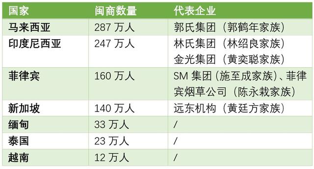 身价183亿美元！施至成去世揭开“闽商首富”们不为人知的东南亚创业史