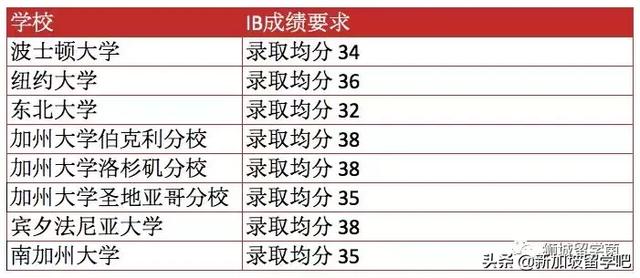 新加坡IB课程-名校敲门砖