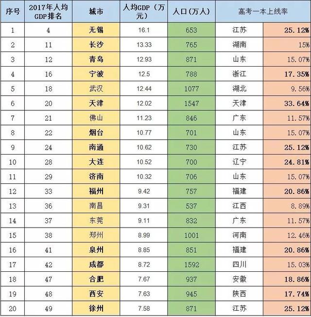 6大标准选择“富城市”，才不会买错房子悔半生！