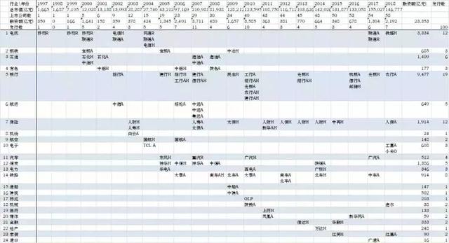 朱云来回顾改革开放：中国资本市场用28年时间，做到世界第二大