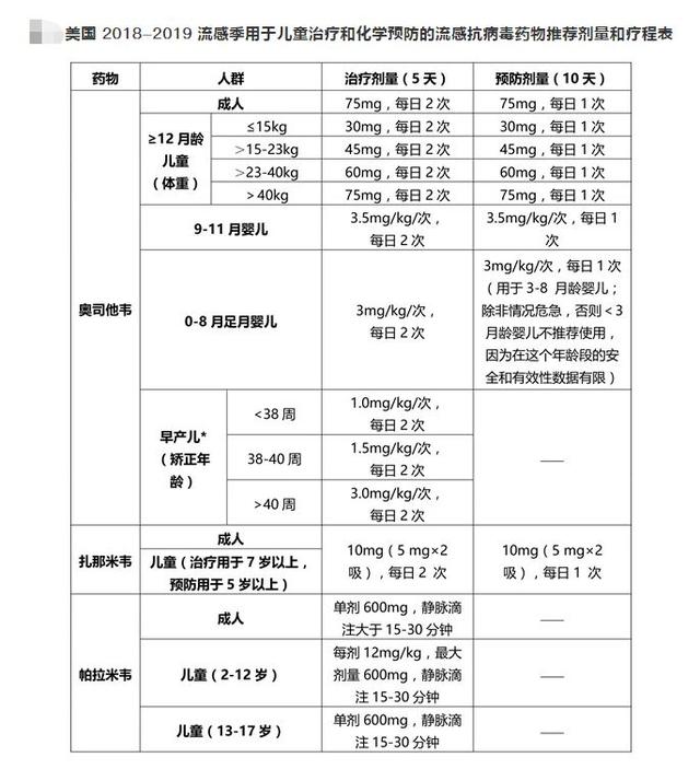 2019守护儿童健康成长，先来一波美国儿科学会对儿童流感防控建议