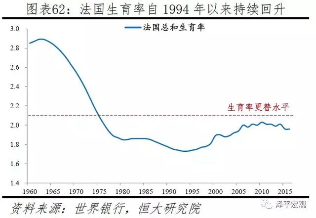 拯救中国人口危机刻不容缓——中国生育报告2019（下）