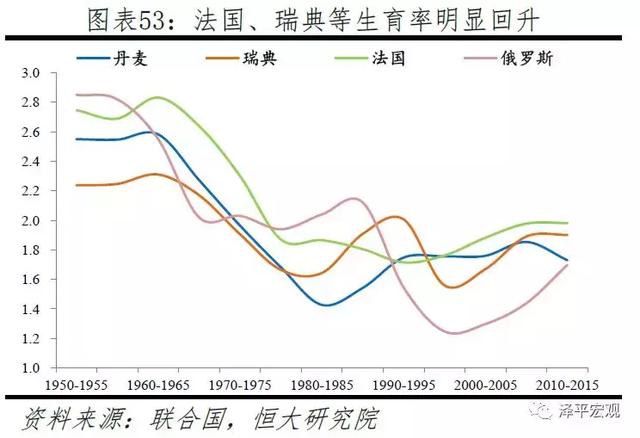 拯救中国人口危机刻不容缓——中国生育报告2019（下）