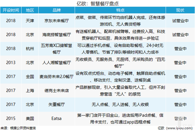 4万亿餐饮江湖迎大变革，2019我们给出10大预测