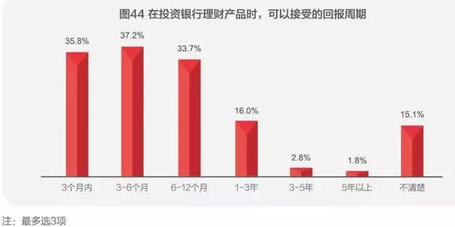 中国家庭财富状况揭秘：世界第二、钟情买房、高端家庭直逼美国