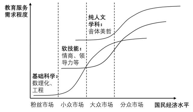 未来最火的不是STEM，而是一直被忽略的人文学科