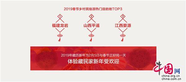 2019年春节进入倒计时 旅游过大年更流行