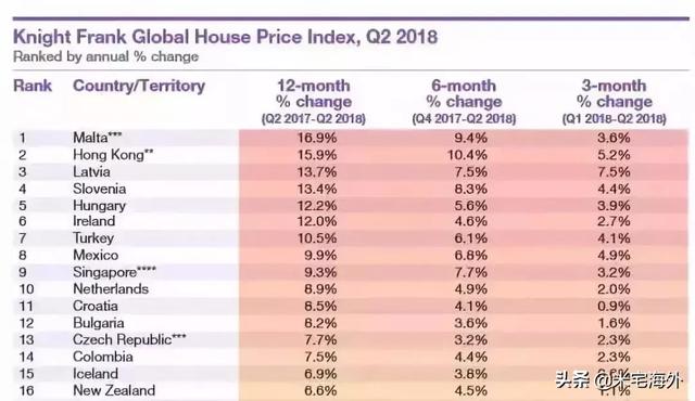 房价涨幅超香港！0首付购房还能国债移民？都是套路！