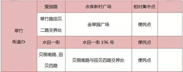 罗湖迎春花市1月31号开市！最全分会场名单出炉，10个街道都有！