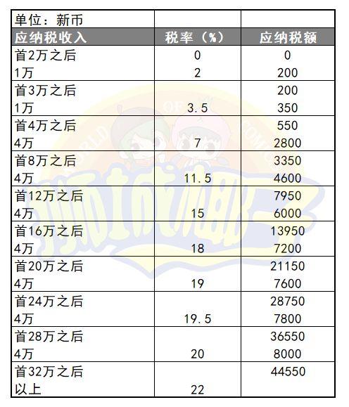 2019年起！新加坡一波新政来袭，PR公民外国人都受影响！