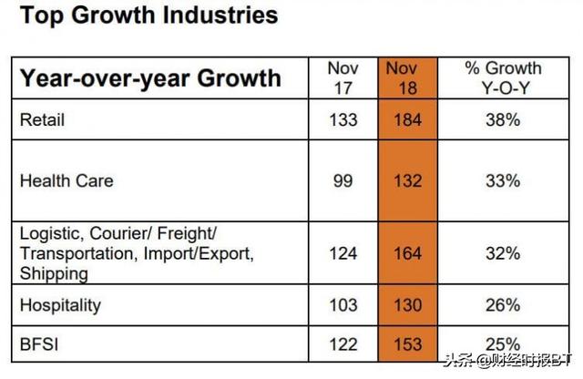 怪兽人力网：菲律宾、新加坡、马来西亚多领域在线求职增长强劲