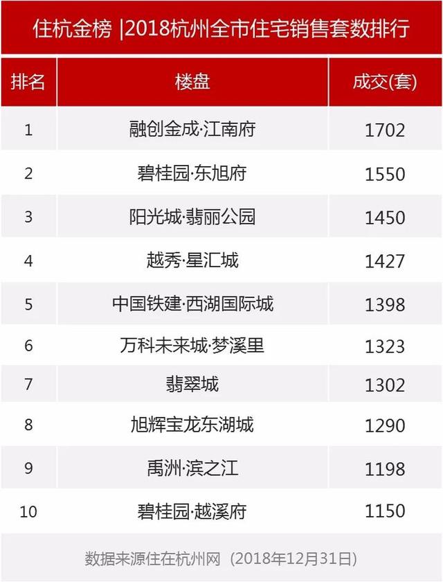 一年狂销1702套，实现“三榜题名”！是什么让它成就“费德勒式传奇”？