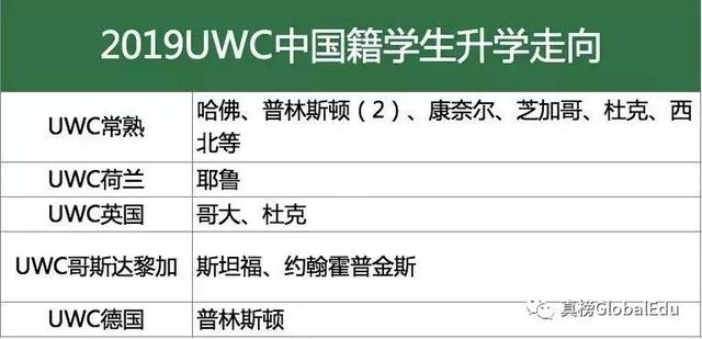 哈佛最青睐的学校之一「世界联合学院UWC」全球17个校区独家揭秘